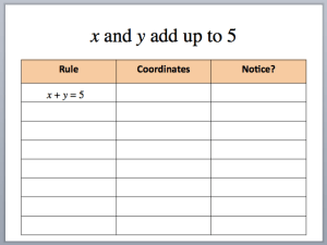 Life Sized Graphing ppt