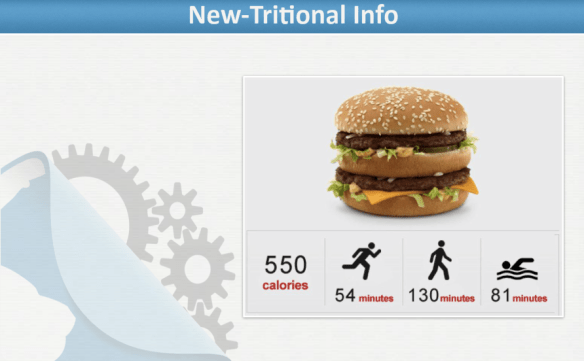Functions New-Tritional Lesson from Mathalicious | I Speak Math