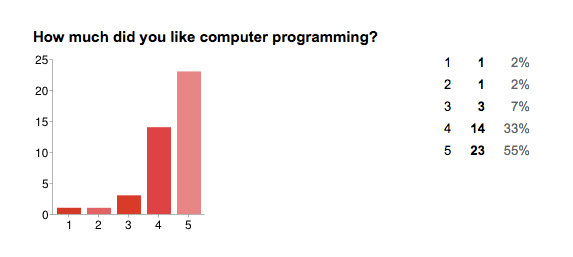Screen Shot 2013-12-17 at 12.30.54 PM