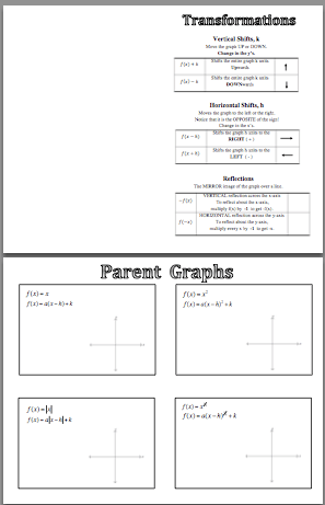 Function Transformation Discoveries using Desmos | I Speak Math